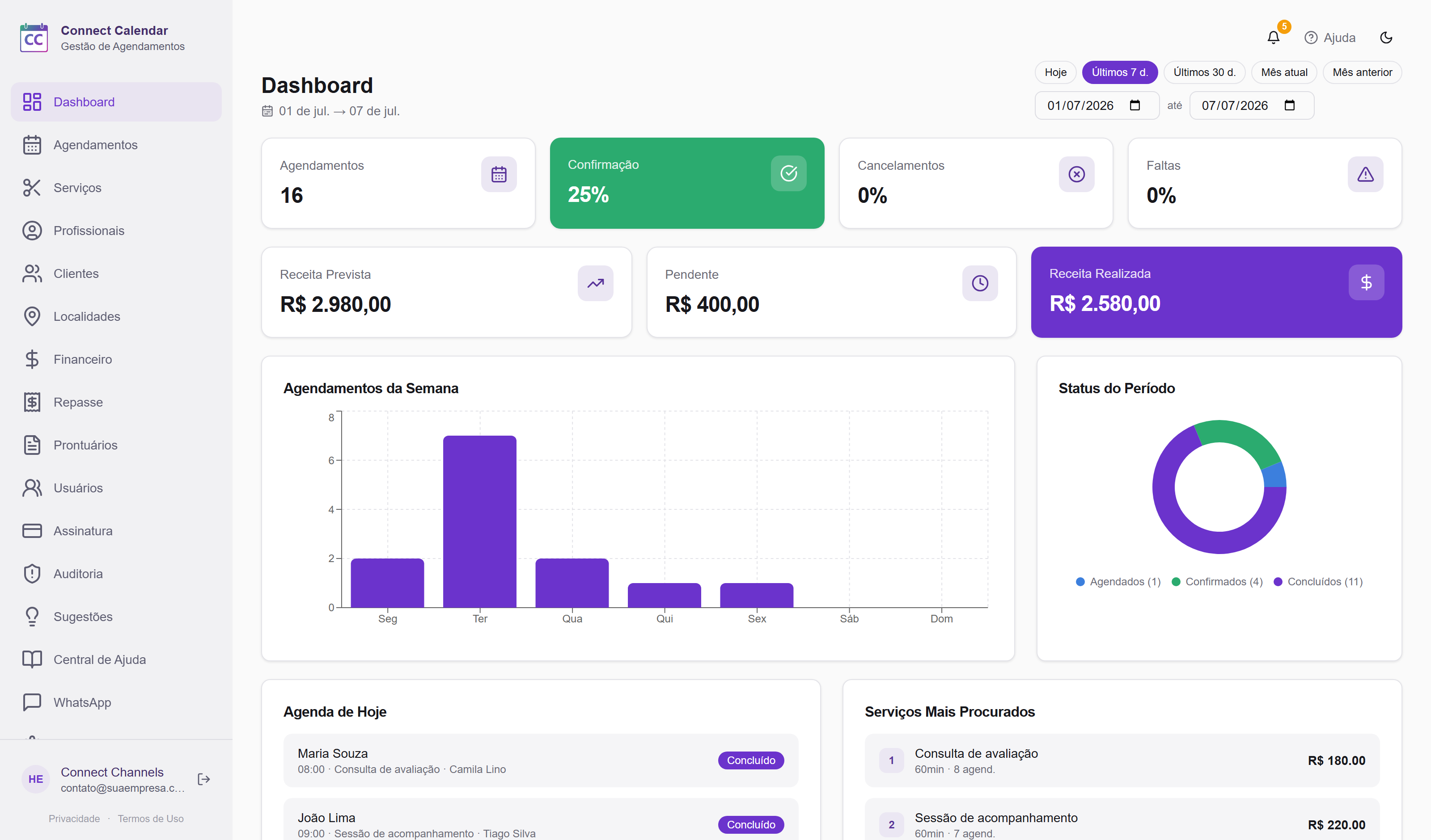 Tela real do dashboard do Connect Calendar com agendamentos, confirmações e receita